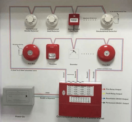 Fire Alarm Control System – Jeddah Refinery (Aramco), Jeddah: